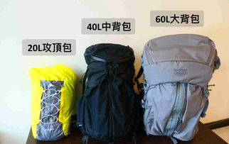 新手必修的裝備課 從入門(mén)到安心，搞懂你的戶(hù)外裝備